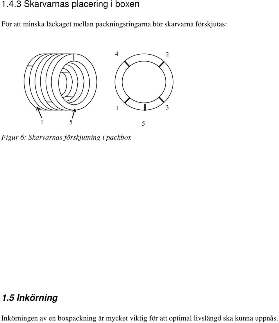 Skarvarnas förskjutning i packbox 1.