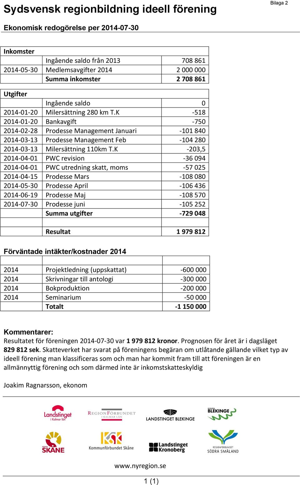 K -518 2014-01-20 Bankavgift -750 2014-02-28 Prodesse Management Januari -101 840 2014-03-13 Prodesse Management Feb -104 280 2014-03-13 Milersättning 110km T.