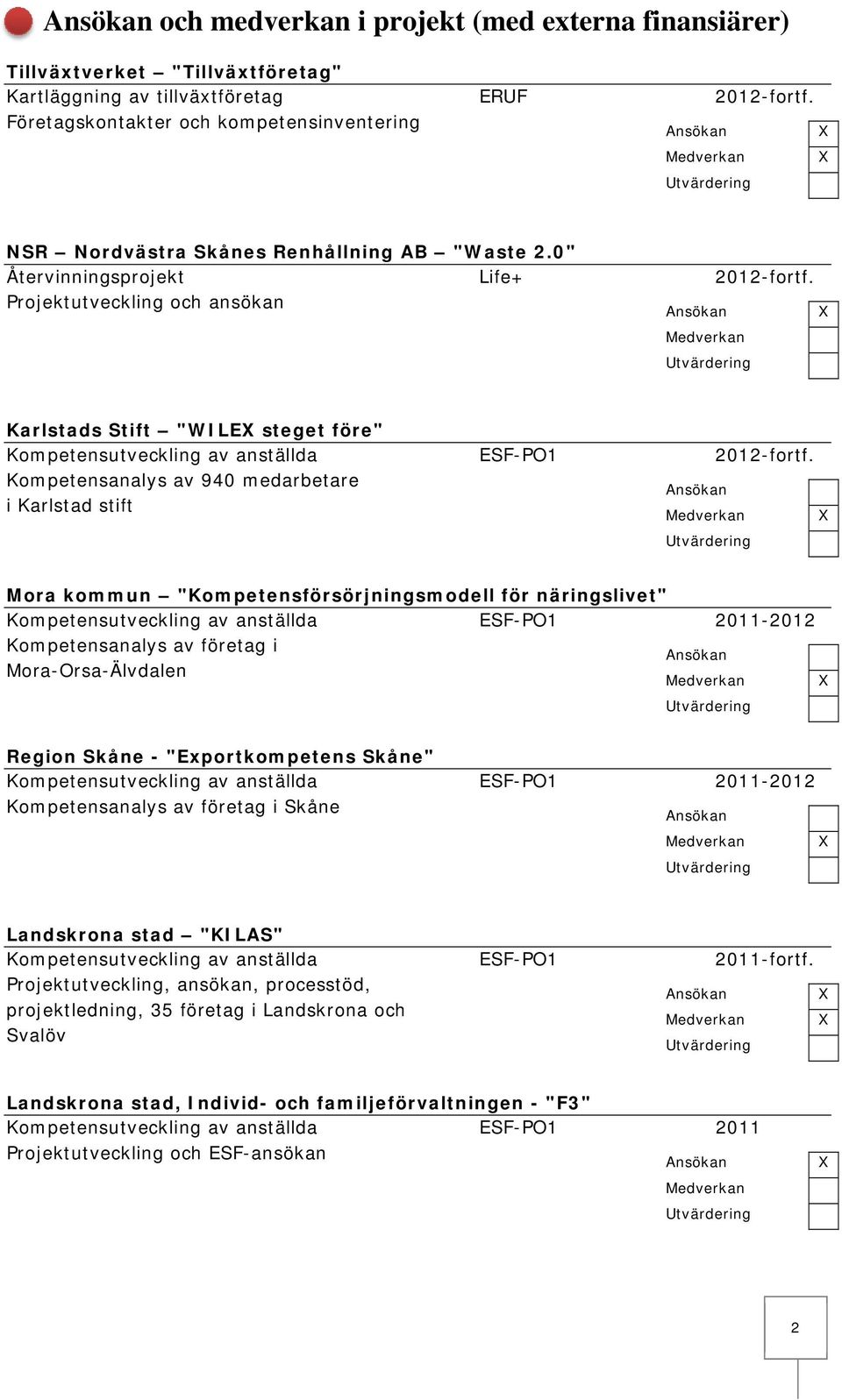 Projektutveckling och ansökan Karlstads Stift "WILE steget före" Kompetensutveckling av anställda ESF-PO1 2012-fortf.