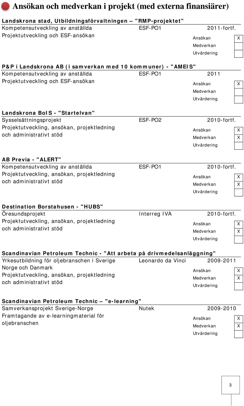 "Startelvan" Sysselsättningsprojekt ESF-PO2 2010-fortf. Projektutveckling, ansökan, projektledning och administrativt stöd AB Previa - "ALERT" Kompetensutveckling av anställda ESF-PO1 2010-fortf.