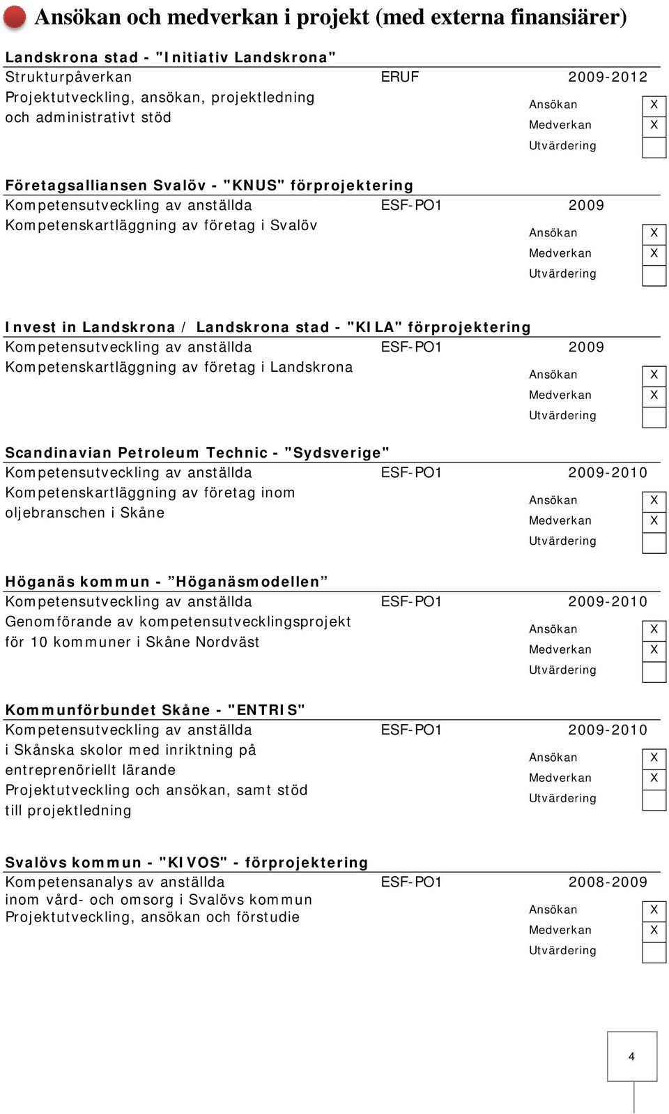 förprojektering Kompetensutveckling av anställda ESF-PO1 2009 Kompetenskartläggning av företag i Landskrona Scandinavian Petroleum Technic - "Sydsverige" Kompetensutveckling av anställda ESF-PO1