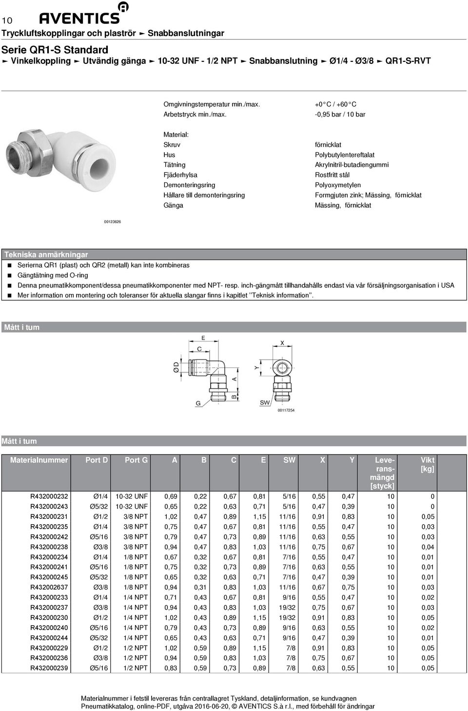 0,89 1,15 11/16 0,91 0,83 10 0,05 R432000235 Ø1/4 3/8 NPT 0,75 0,47 0,67 0,81 11/16 0,55 0,47 10 0,03 R432000242 Ø5/16 3/8 NPT 0,79 0,47 0,73 0,89 11/16 0,63 0,55 10 0,03 R432000238 Ø3/8 3/8 NPT 0,94