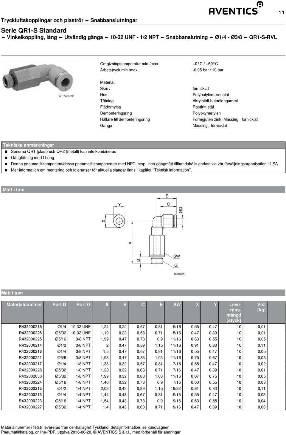 3/8 NPT 1,99 0,47 0,73 0,9 11/16 0,63 0,55 10 0,05 R432000214 Ø1/2 3/8 NPT 2 0,47 0,89 1,15 11/16 0,91 0,83 10 0,11 R432000218 Ø1/4 3/8 NPT 1,5 0,47 0,67 0,81 11/16 0,55 0,47 10 0,05 R432000221 Ø3/8