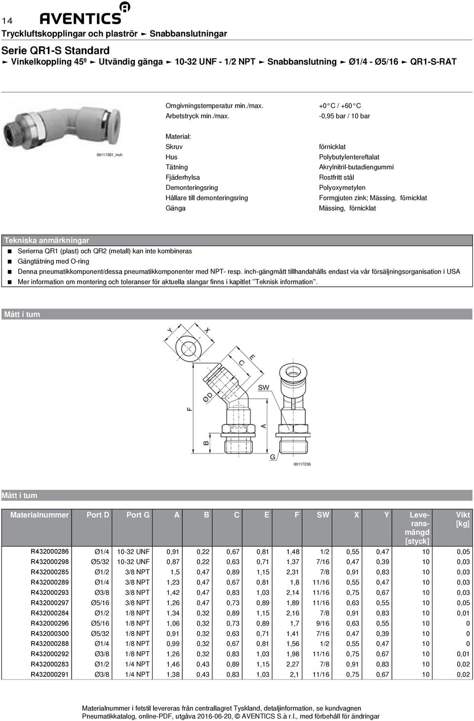 R432000285 Ø1/2 3/8 NPT 1,5 0,47 0,89 1,15 2,31 7/8 0,91 0,83 10 0,03 R432000289 Ø1/4 3/8 NPT 1,23 0,47 0,67 0,81 1,8 11/16 0,55 0,47 10 0,03 R432000293 Ø3/8 3/8 NPT 1,42 0,47 0,83 1,03 2,14 11/16