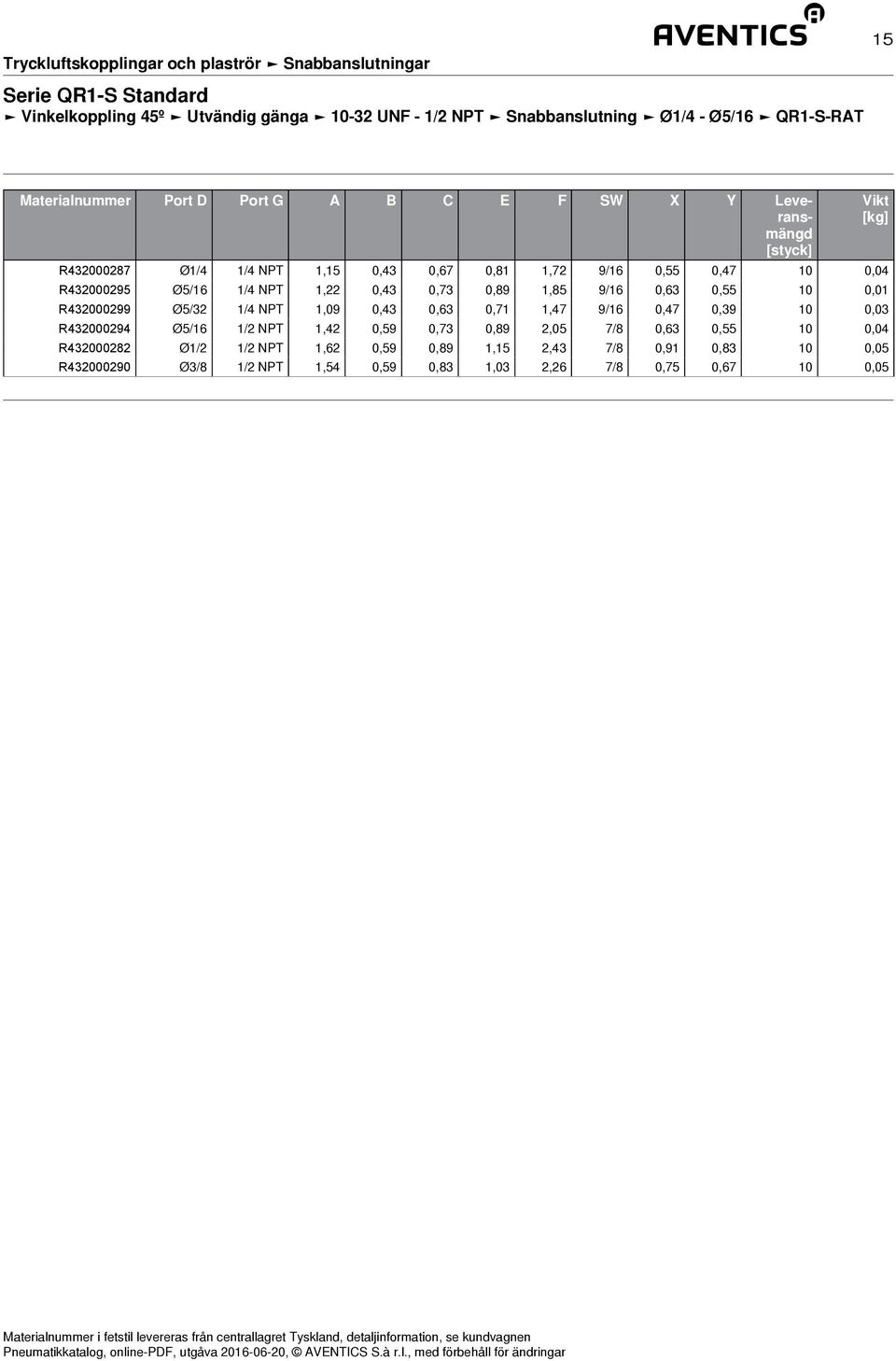 0,55 10 0,01 R432000299 Ø5/32 1/4 NPT 1,09 0,43 0,63 0,71 1,47 9/16 0,47 0,39 10 0,03 R432000294 Ø5/16 1/2 NPT 1,42 0,59 0,73 0,89 2,05 7/8 0,63