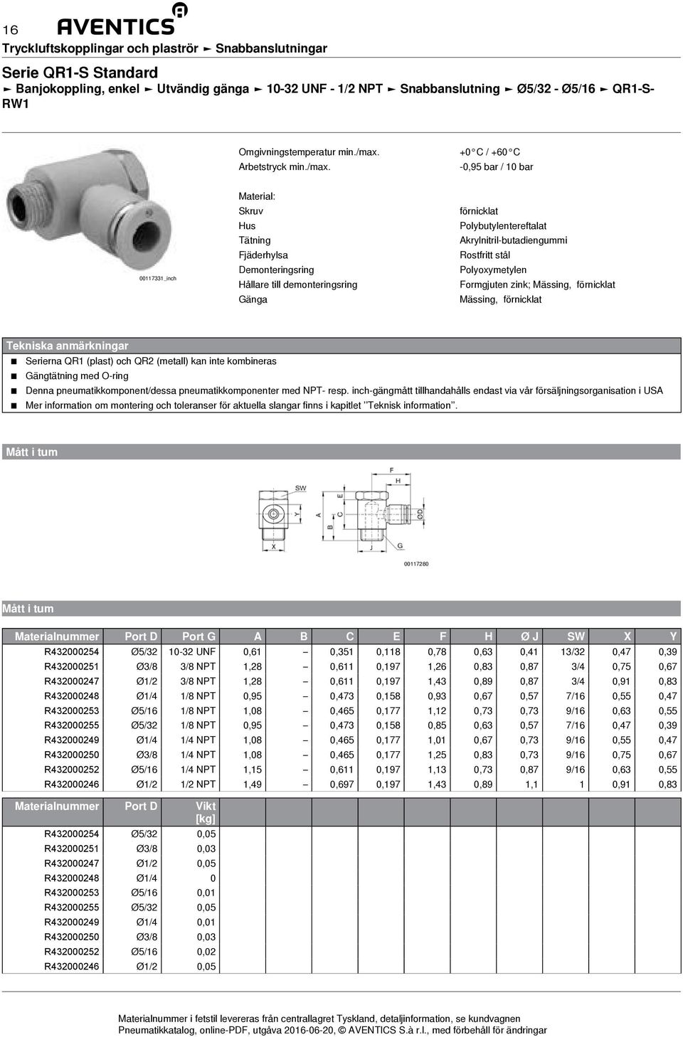 R432000247 Ø1/2 3/8 NPT 1,28 0,611 0,197 1,43 0,89 0,87 3/4 0,91 0,83 R432000248 Ø1/4 1/8 NPT 0,95 0,473 0,158 0,93 0,67 0,57 7/16 0,55 0,47 R432000253 Ø5/16 1/8 NPT 1,08 0,465 0,177 1,12 0,73 0,73