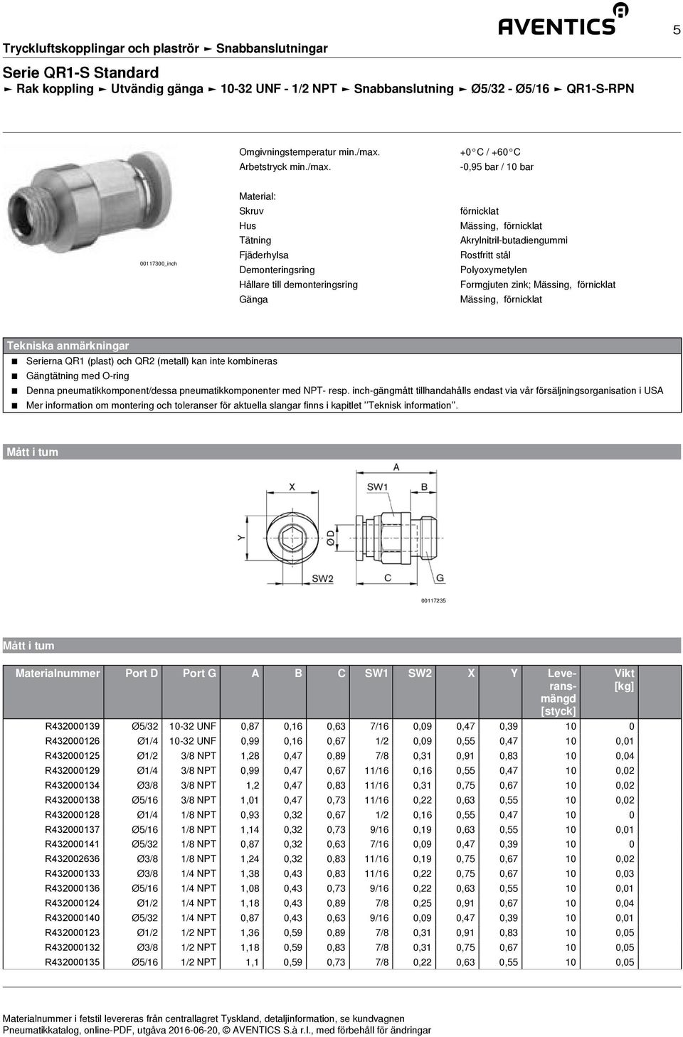 R432000125 Ø1/2 3/8 NPT 1,28 0,47 0,89 7/8 0,31 0,91 0,83 10 0,04 R432000129 Ø1/4 3/8 NPT 0,99 0,47 0,67 11/16 0,16 0,55 0,47 10 0,02 R432000134 Ø3/8 3/8 NPT 1,2 0,47 0,83 11/16 0,31 0,75 0,67 10