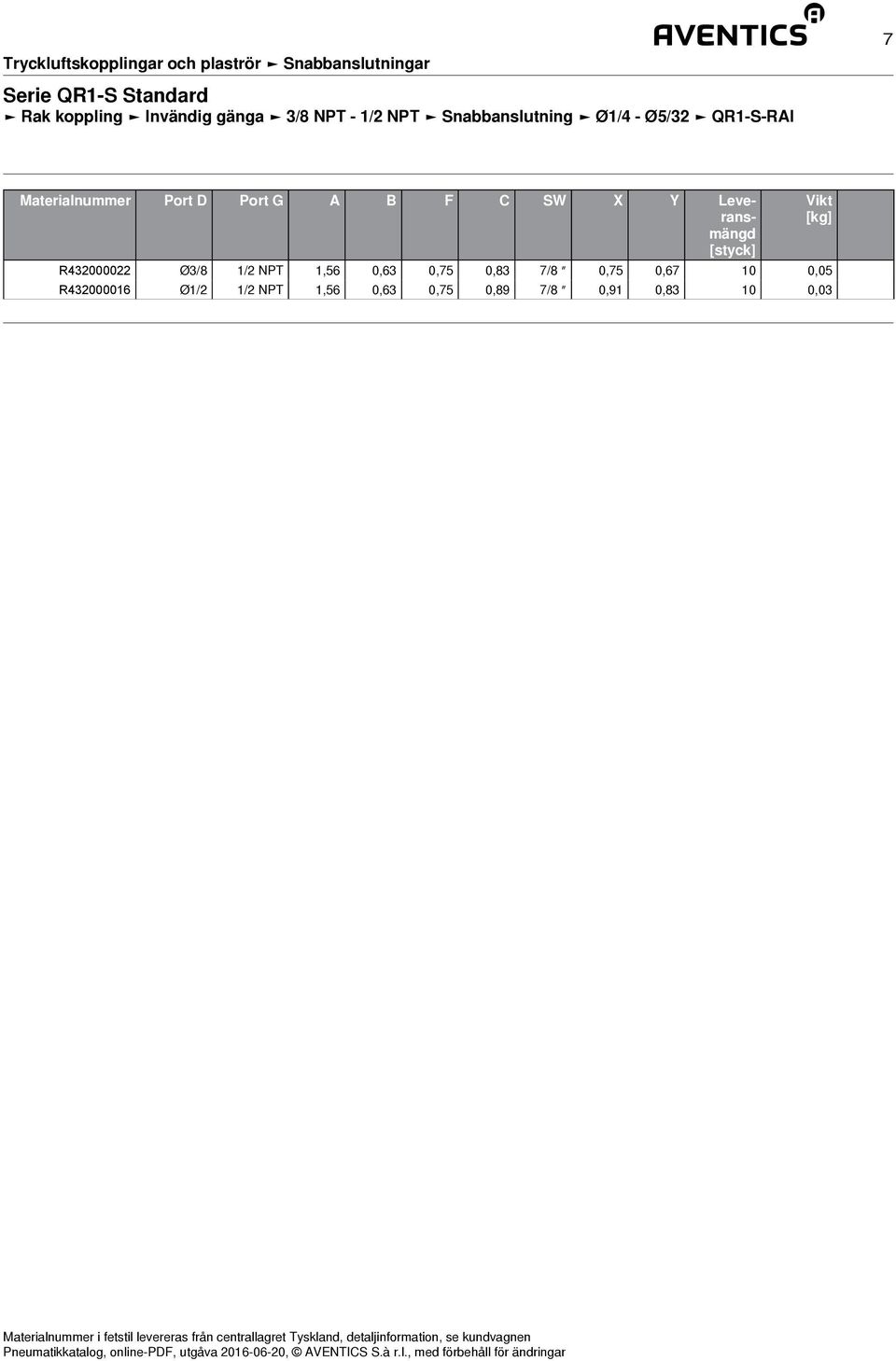 Leveransmängd R432000022 Ø3/8 1/2 NPT 1,56 0,63 0,75 0,83 7/8 0,75