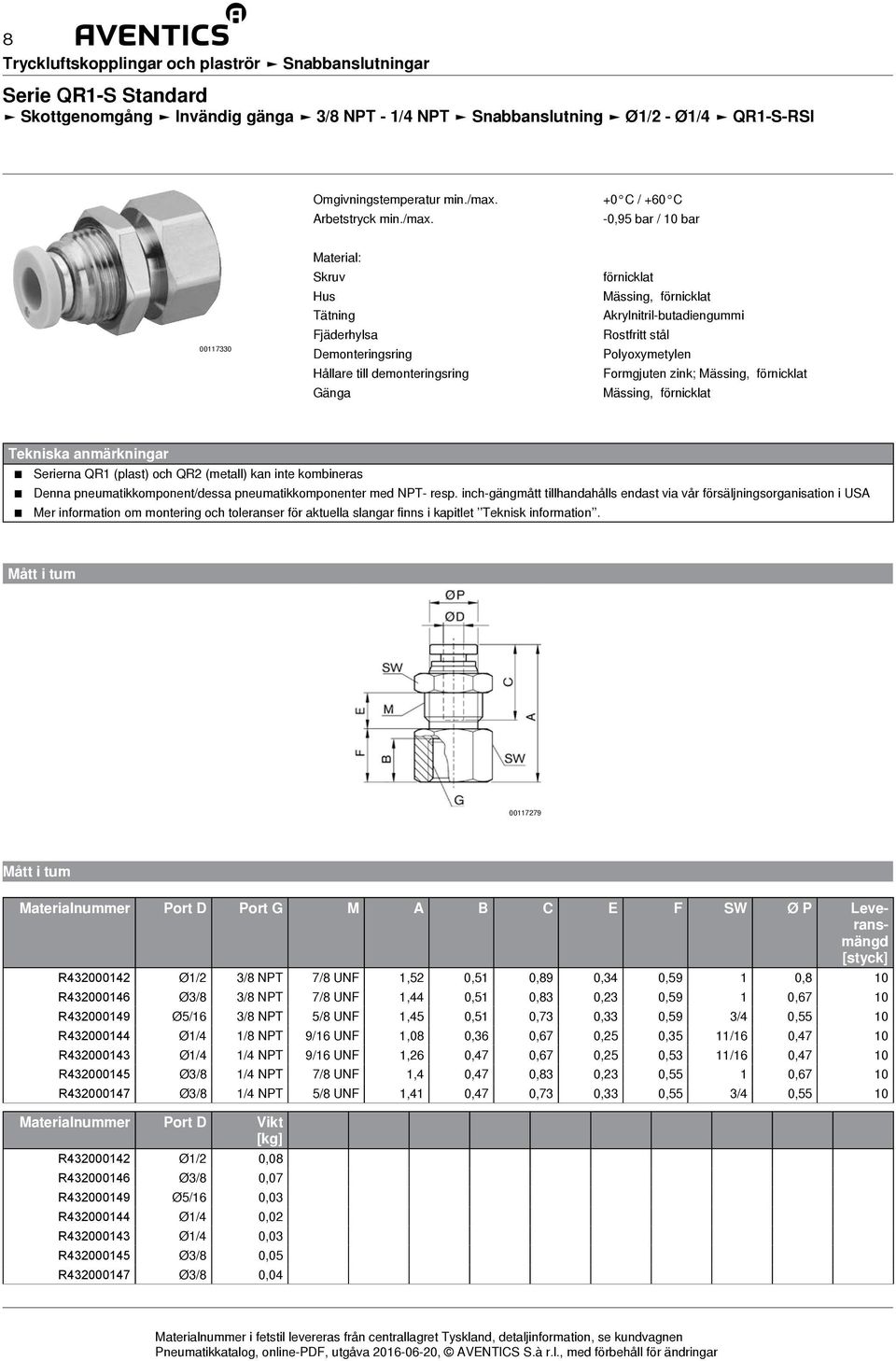 0,33 0,59 3/4 0,55 10 R432000144 Ø1/4 1/8 NPT 9/16 UNF 1,08 0,36 0,67 0,25 0,35 11/16 0,47 10 R432000143 Ø1/4 1/4 NPT 9/16 UNF 1,26 0,47 0,67 0,25 0,53 11/16 0,47 10 R432000145 Ø3/8 1/4 NPT 7/8 UNF