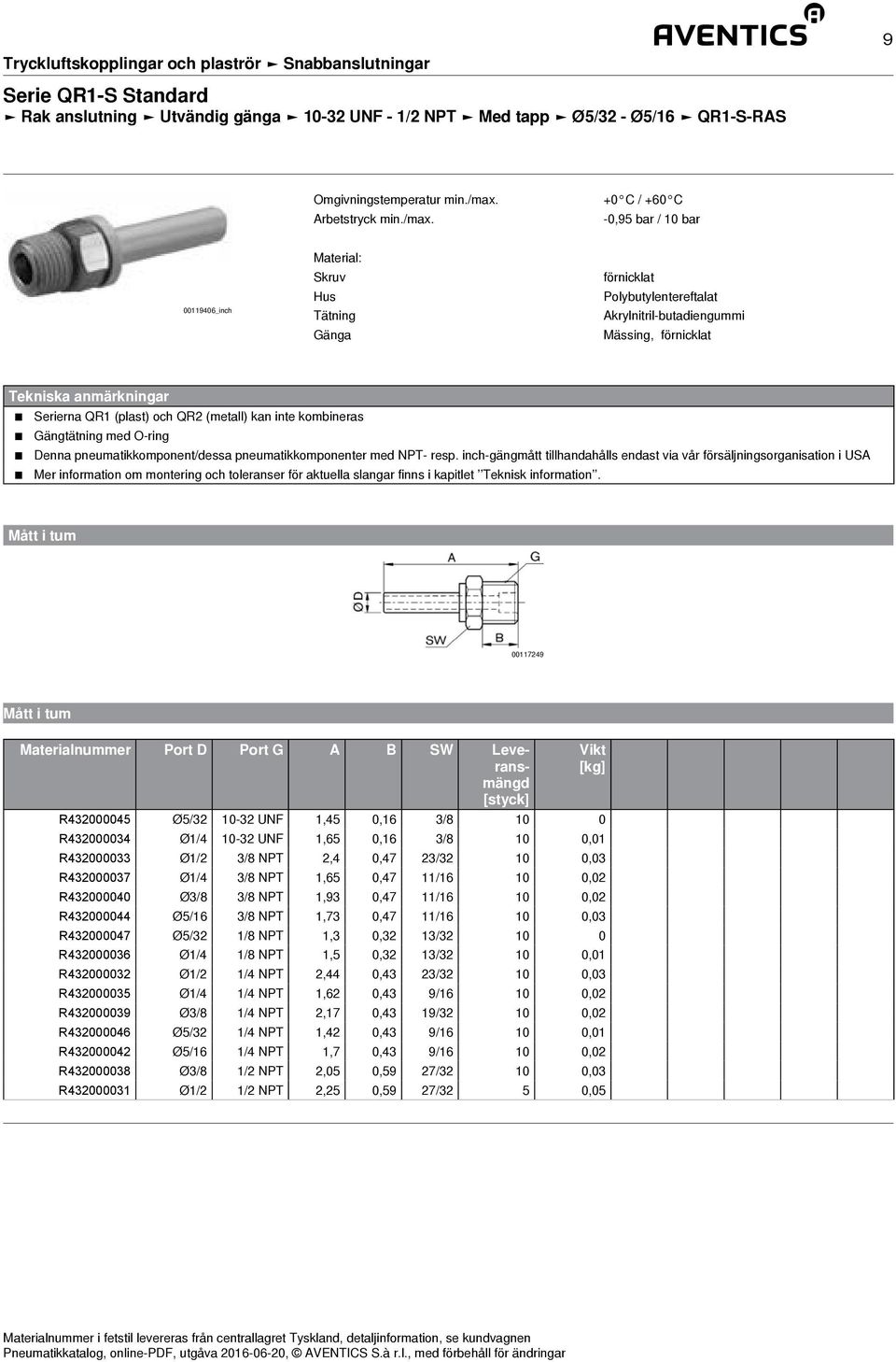 Ø3/8 3/8 NPT 1,93 0,47 11/16 10 0,02 R432000044 Ø5/16 3/8 NPT 1,73 0,47 11/16 10 0,03 R432000047 Ø5/32 1/8 NPT 1,3 0,32 13/32 10 0 R432000036 Ø1/4 1/8 NPT 1,5 0,32 13/32 10 0,01 R432000032 Ø1/2 1/4