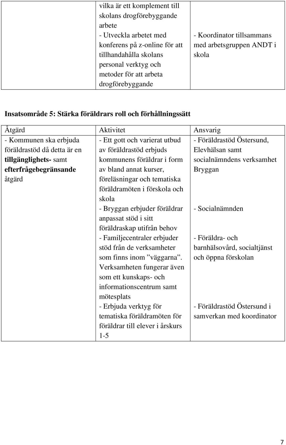 efterfrågebegränsande åtgärd - Ett gott och varierat utbud av föräldrastöd erbjuds kommunens föräldrar i form av bland annat kurser, föreläsningar och tematiska föräldramöten i förskola och skola -