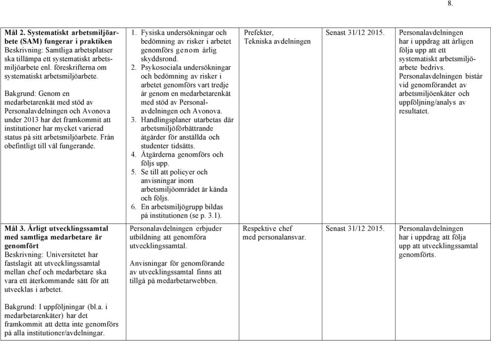 Bakgrund: Genom en medarbetarenkät med stöd av Personalavdelningen och Avonova under 2013 har det framkommit att institutioner har mycket varierad status på sitt arbetsmiljöarbete.