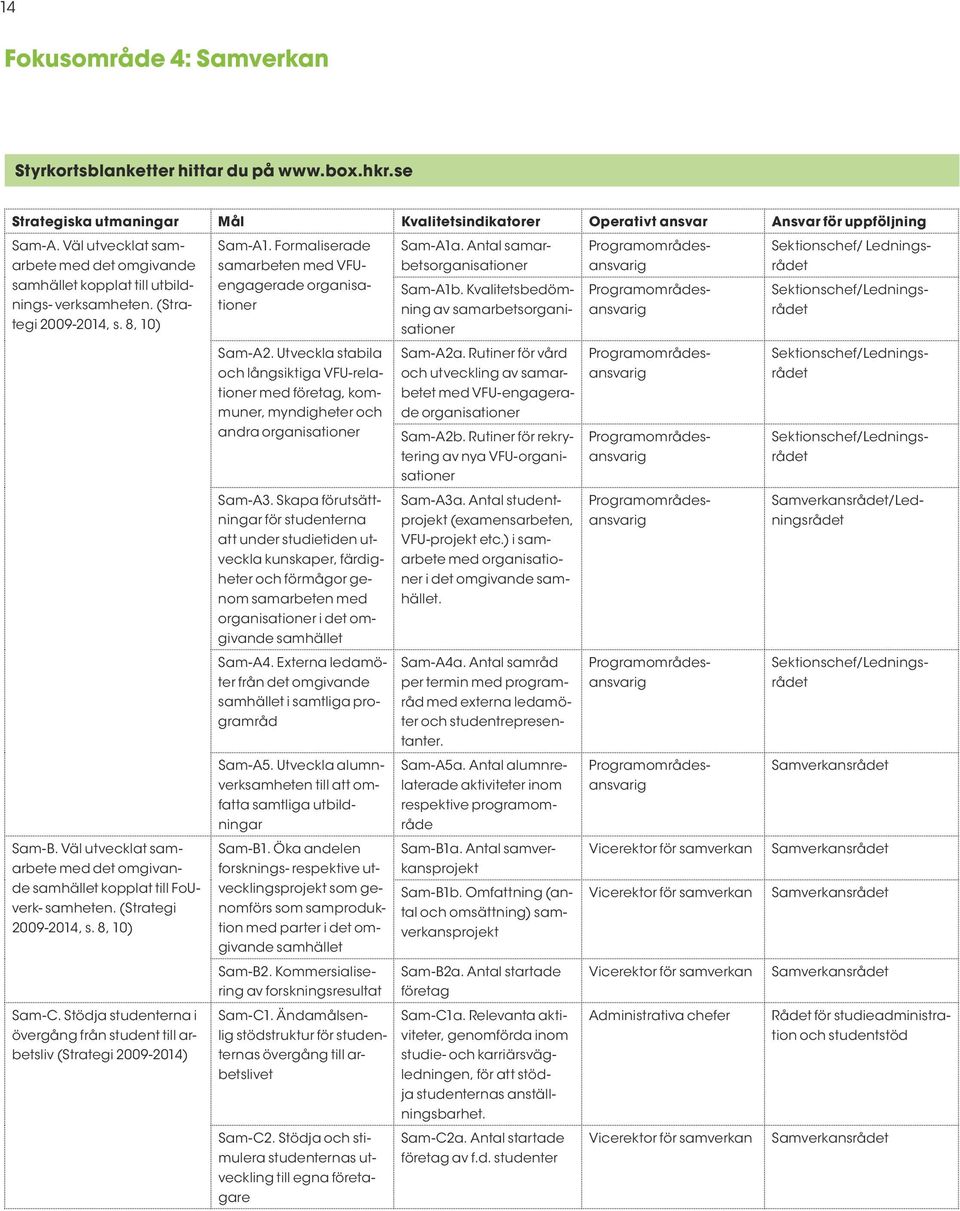 Antal samar- Programområdes- Sektionschef/ Lednings- arbete med det omgivande samarbeten med VFU- betsorganisationer ansvarig rådet samhället kopplat till utbildnings- verksamheten.