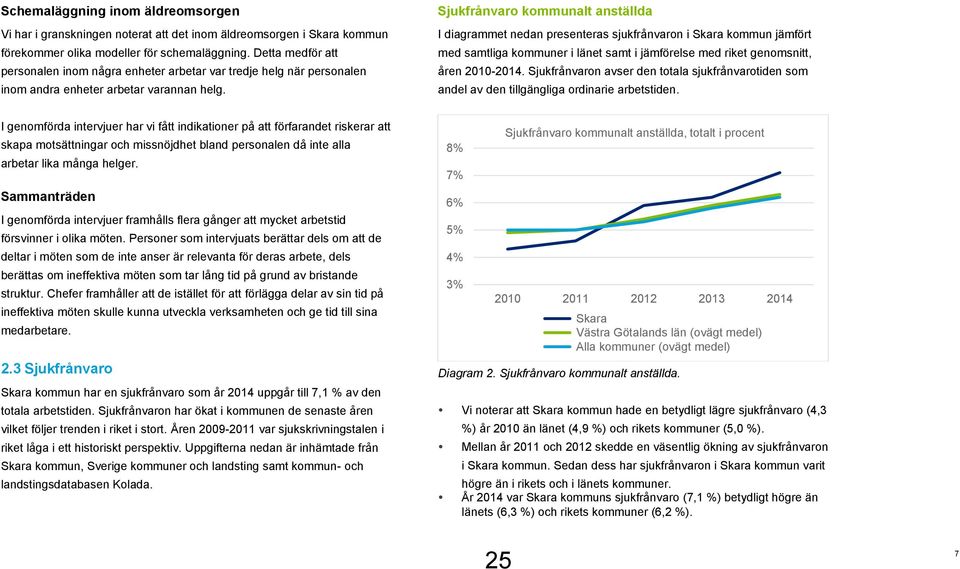 Sjukfrånvaro kommunalt anställda I diagrammet nedan presenteras sjukfrånvaron i Skara kommun jämfört med samtliga kommuner i länet samt i jämförelse med riket genomsnitt, åren 2010-2014.