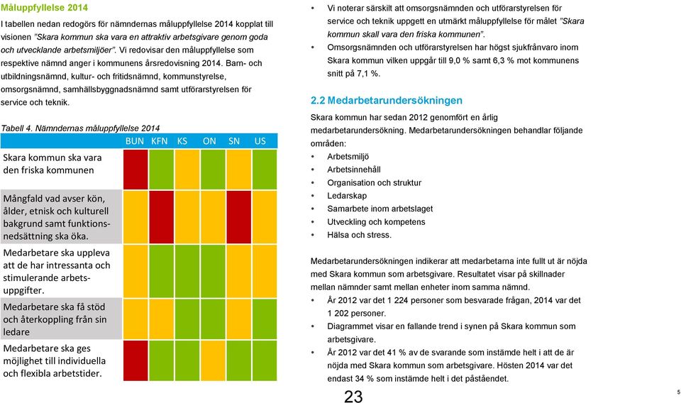 Barn- och utbildningsnämnd, kultur- och fritidsnämnd, kommunstyrelse, omsorgsnämnd, samhällsbyggnadsnämnd samt utförarstyrelsen för service och teknik. Tabell 4.