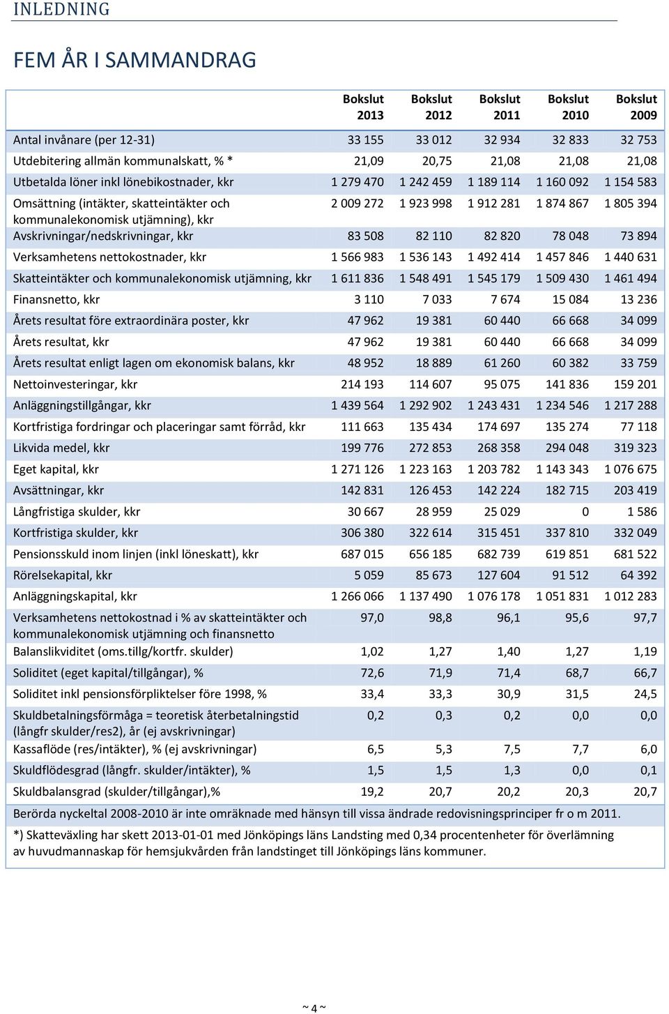 867 1 805 394 kommunalekonomisk utjämning), kkr Avskrivningar/nedskrivningar, kkr 83 508 82 110 82 820 78 048 73 894 Verksamhetens nettokostnader, kkr 1 566 983 1 536 143 1 492 414 1 457 846 1 440