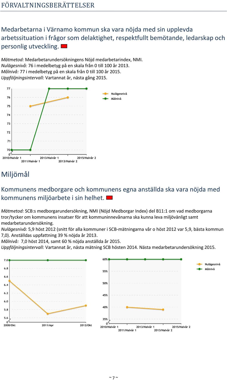 Uppföljningsintervall: Vartannat år, nästa gång 2015. Miljömål Kommunens medborgare och kommunens egna anställda ska vara nöjda med kommunens miljöarbete i sin helhet.