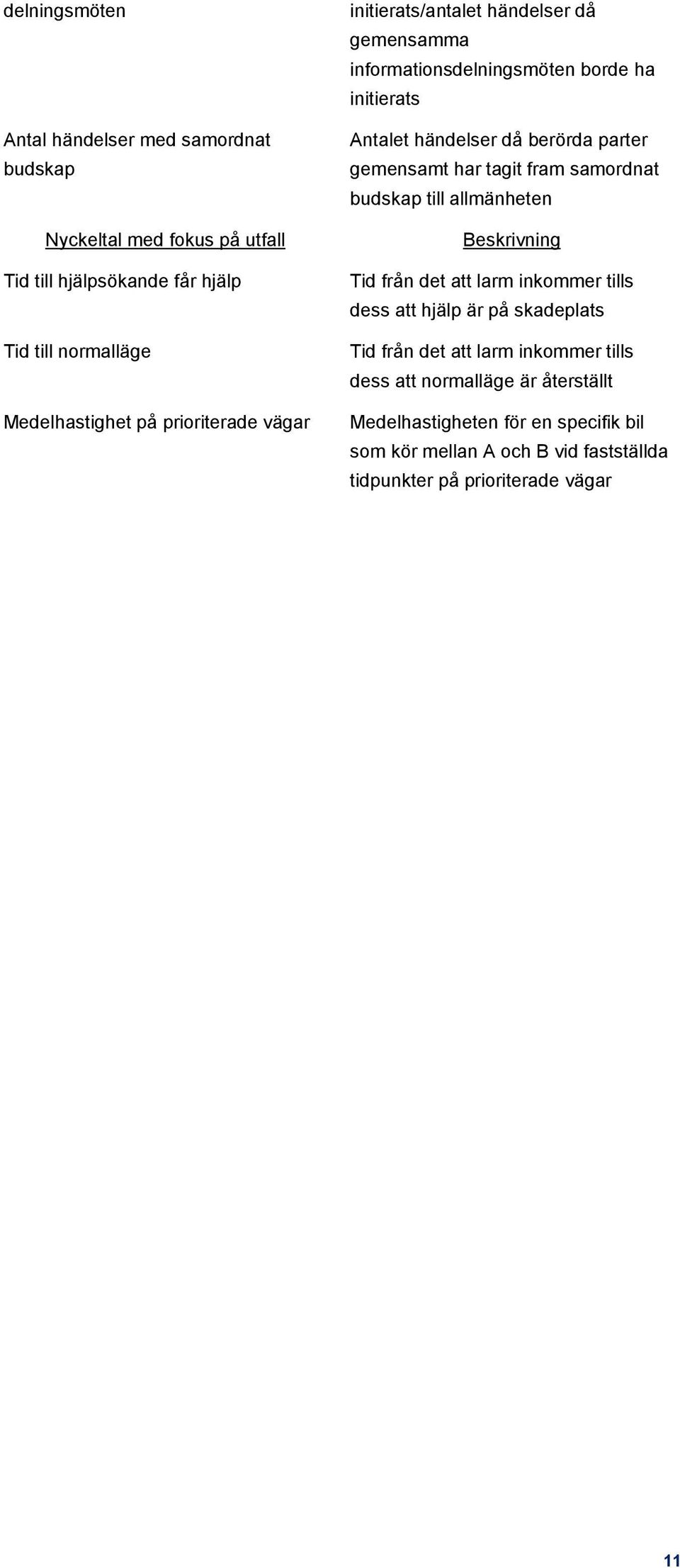 har tagit fram samordnat budskap till allmänheten Beskrivning Tid från det att larm inkommer tills dess att hjälp är på skadeplats Tid från det att larm