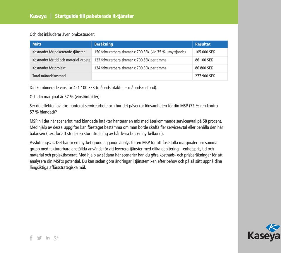 vinst är 421 100 SEK (månadsintäkter månadskostnad). Och din marginal är 57 % (vinst/intäkter).