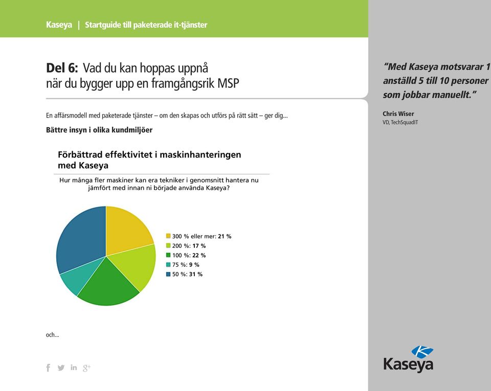 Chris Wiser VD, TechSquadIT Förbättrad effektivitet i maskinhanteringen med Kaseya Hur många fler maskiner kan era tekniker i