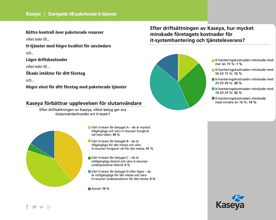 Efter driftsättningen av Kaseya, hur mycket minskade företagets kostnader för it-systemhantering och tjänsteleverans?