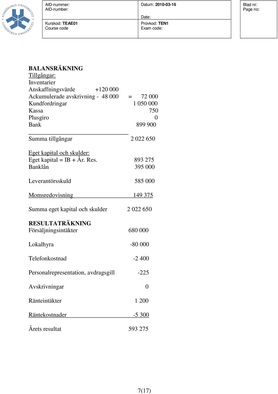 893 275 Banklån 395 000 Leverantörsskuld 585 000 Momsredovisning 149 375 Summa eget kapital och skulder 2 022 650 RESULTATRÄKNING