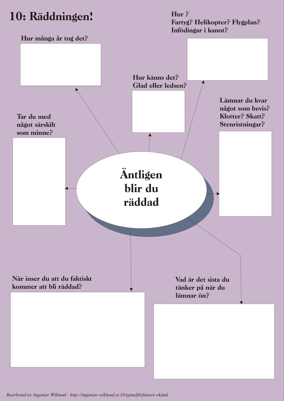 Tar du med något särskilt som minne? Lämnar du kvar något som bevis? Klotter? Skatt?