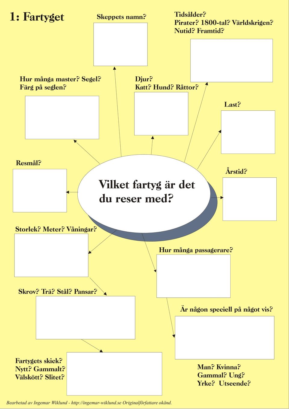 Vilket fartyg är det du reser med? Årstid? Storlek? Meter? Våningar? Hur många passagerare? Skrov? Trä?