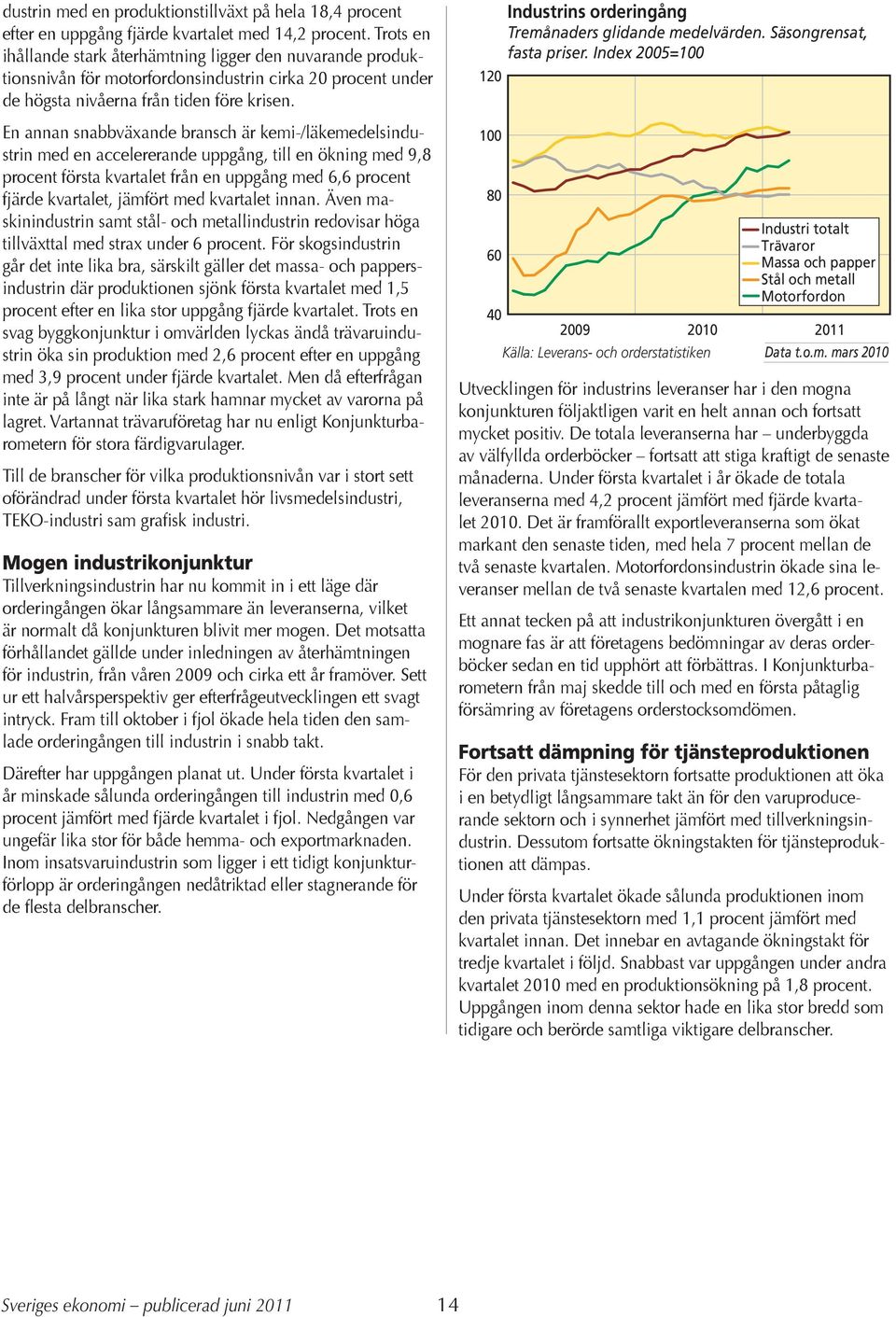 En annan snabbväxande bransch är kemi-/läkemedelsindustrin med en accelererande uppgång, till en ökning med 9,8 procent första kvartalet från en uppgång med 6,6 procent fjärde kvartalet, jämfört med