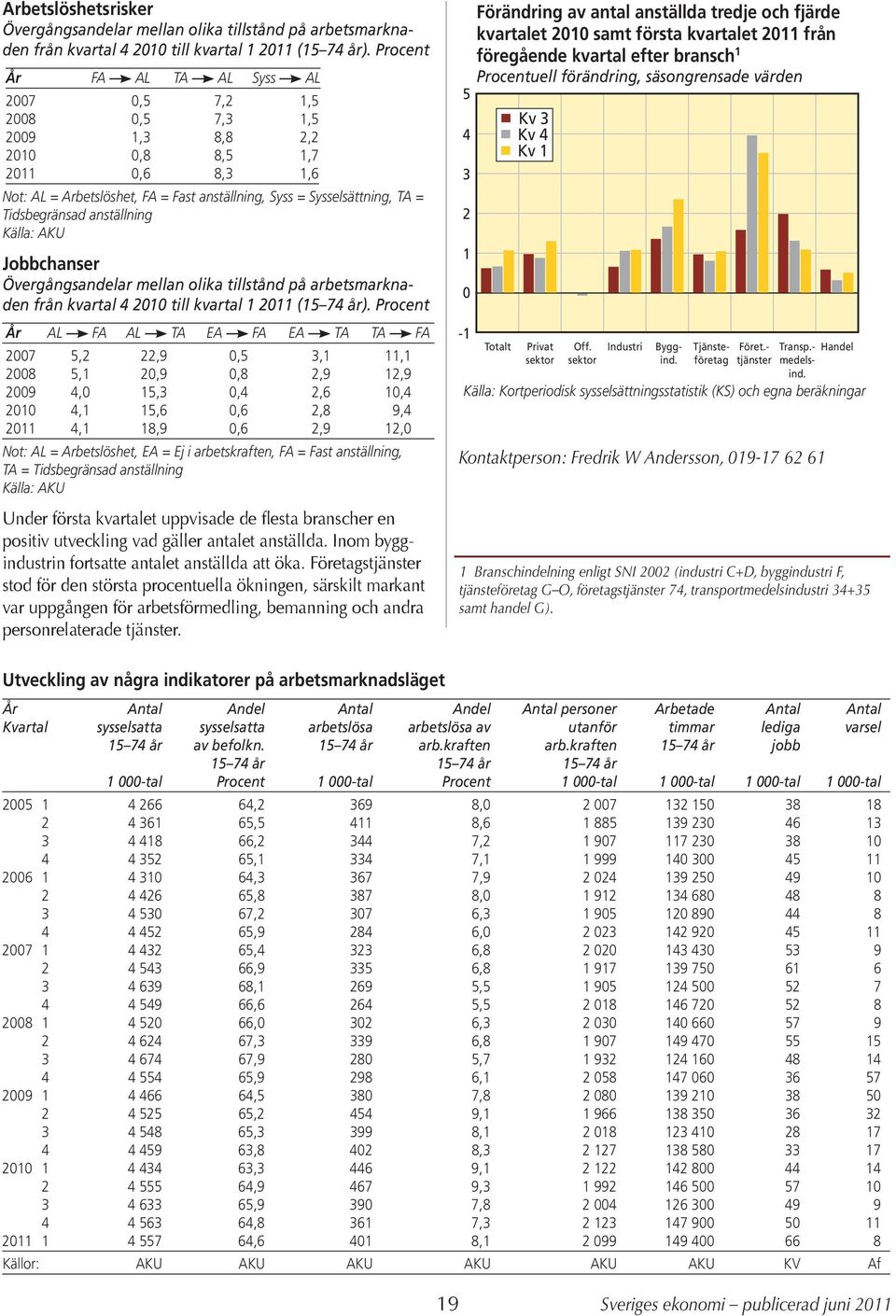 AKU Jobbchanser Övergångsandelar mellan olika tillstånd på arbetsmarknaden från kvartal 1 till kvartal 1 11 (15 7 år).