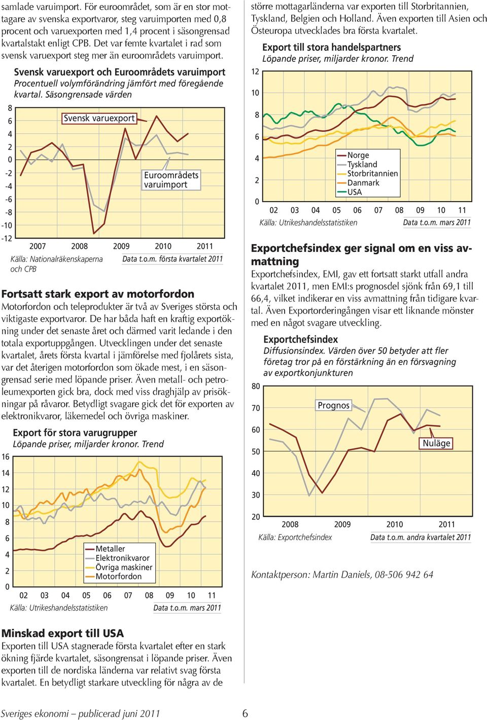 8 6 - - -6-8 -1-1 Svensk varuexport och Euroområdets varuimport Procentuell volymförändring jämfört med föregående kvartal.