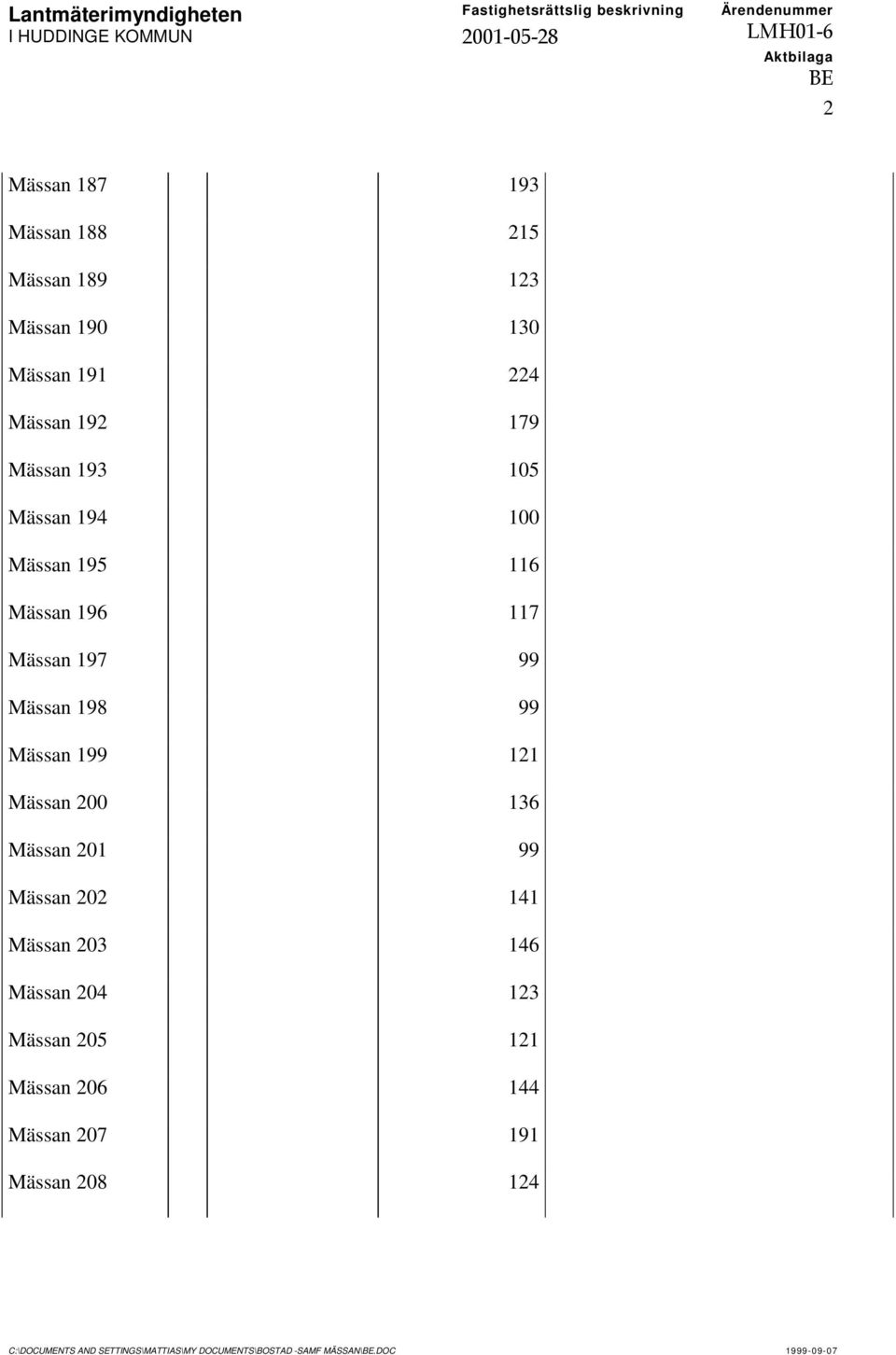 136 Mässan 201 99 Mässan 202 141 Mässan 203 146 Mässan 204 123 Mässan 205 121 Mässan 206 144 Mässan