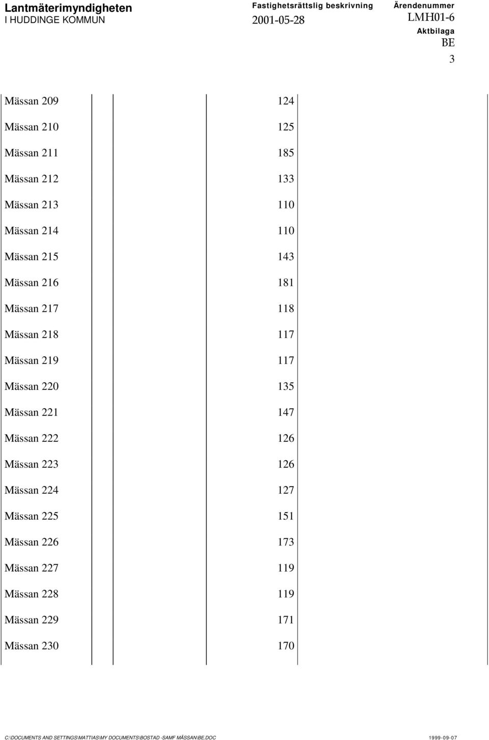 222 126 Mässan 223 126 Mässan 224 127 Mässan 225 151 Mässan 226 173 Mässan 227 119 Mässan 228 119