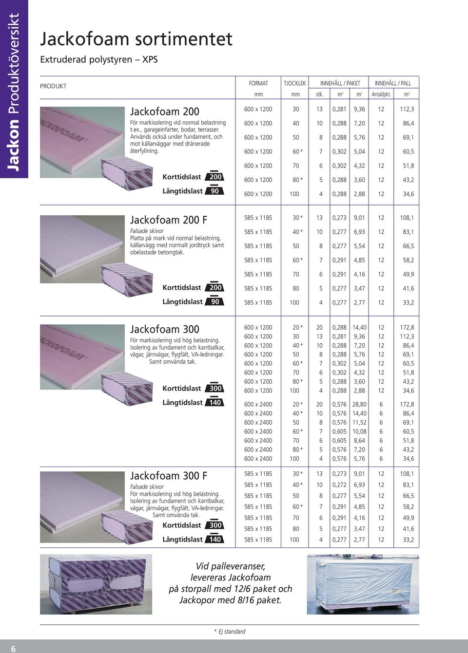 m 2 600 x 1200 30 13 0,281 9,36 12 112,3 600 x 1200 40 10 0,288 7,20 12 86,4 600 x 1200 50 8 0,288 5,76 12 69,1 600 x 1200 60 * 7 0,302 5,04 12 60,5 600 x 1200 70 6 0,302 4,32 12 51,8 600 x 1200 80 *