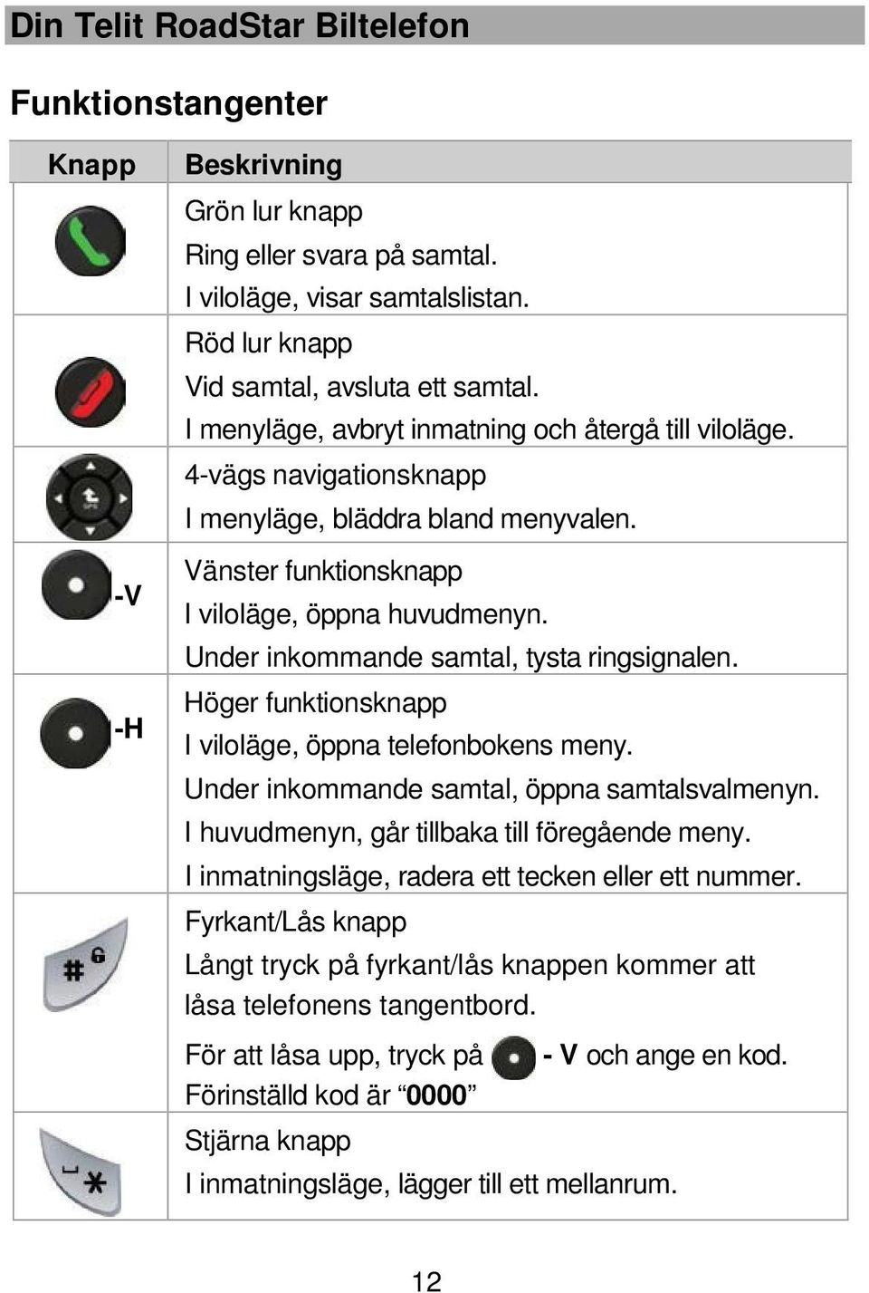 Under inkommande samtal, tysta ringsignalen. Höger funktionsknapp I viloläge, öppna telefonbokens meny. Under inkommande samtal, öppna samtalsvalmenyn. I huvudmenyn, går tillbaka till föregående meny.