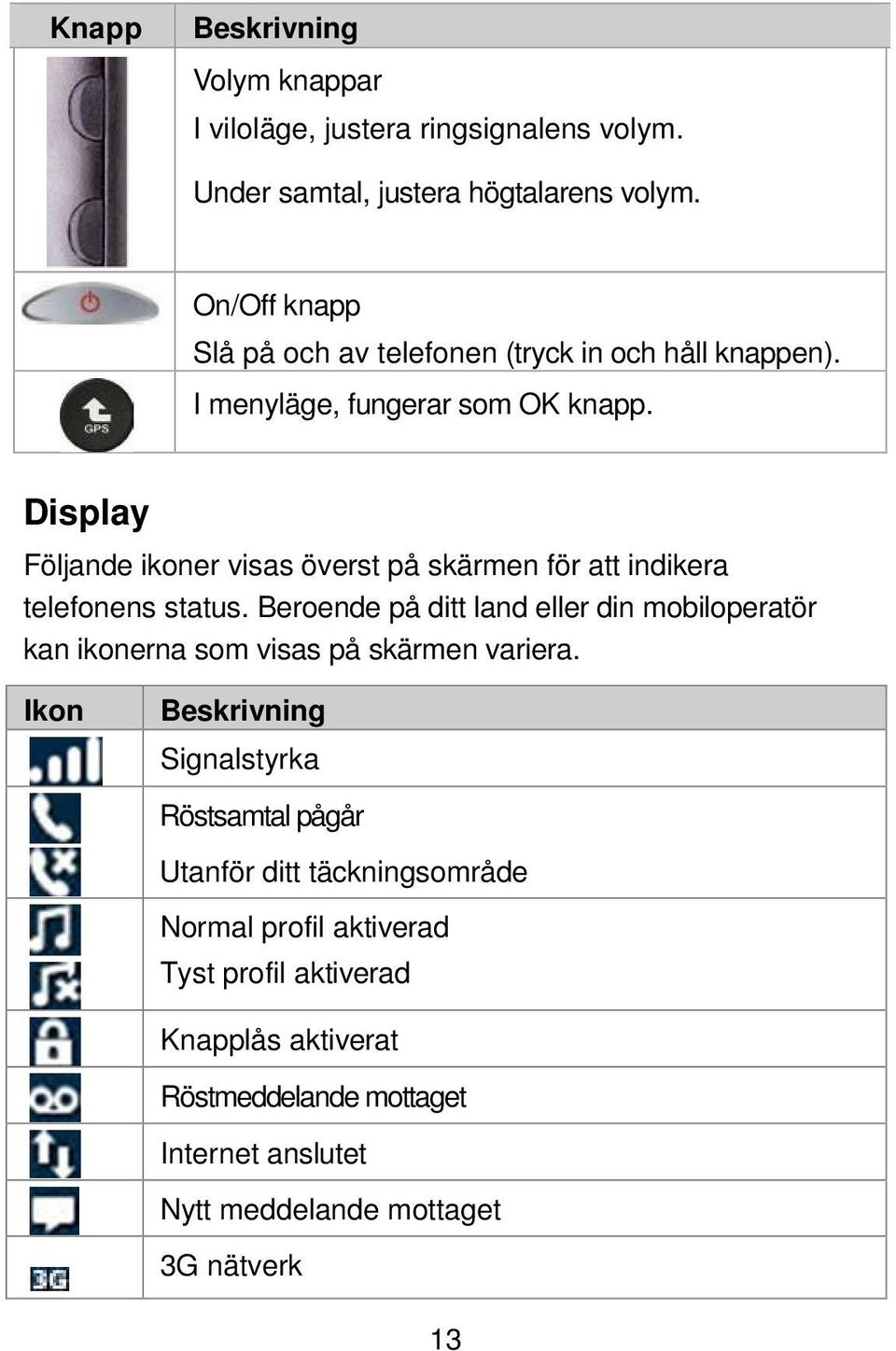 Display Följande ikoner visas överst på skärmen för att indikera telefonens status.