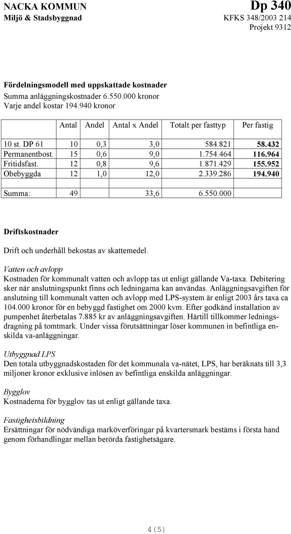 952 Obebyggda 12 1,0 12,0 2.339.286 194.940 Summa: 49 33,6 6.550.000 Driftskostnader Drift och underhåll bekostas av skattemedel.