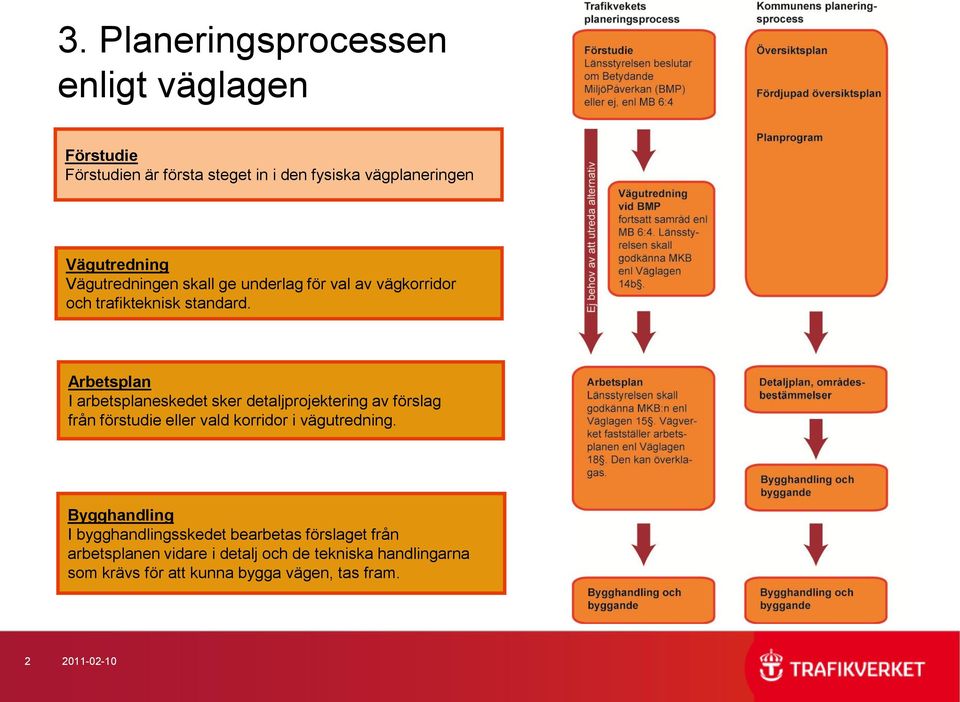 Arbetsplan I arbetsplaneskedet sker detaljprojektering av förslag från förstudie eller vald korridor i vägutredning.