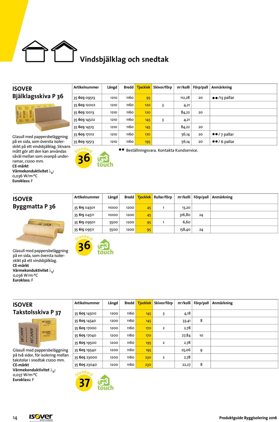 0,036 W/m ºC Euroklass F Artikelnummer Längd Bredd Tjocklek Skivor/förp m 2 /kolli Förp/pall Anmärkning 35 603 09513 1210 1160 95 112,28 20 /13 pallar 35 603 12002 1210 1160 120 3 4,21 35 603 12013