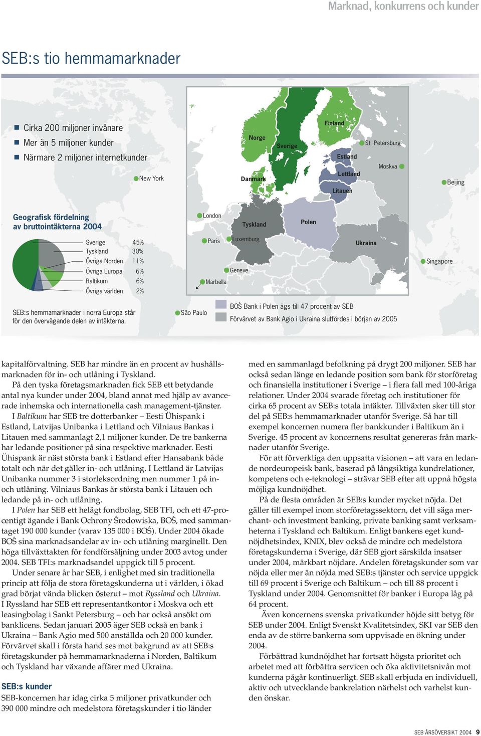 Övriga världen 2% Paris Luxemburg Ukraina Geneve Marbella Singapore SEB:s hemmamarknader i norra Europa står för den övervägande delen av intäkterna.