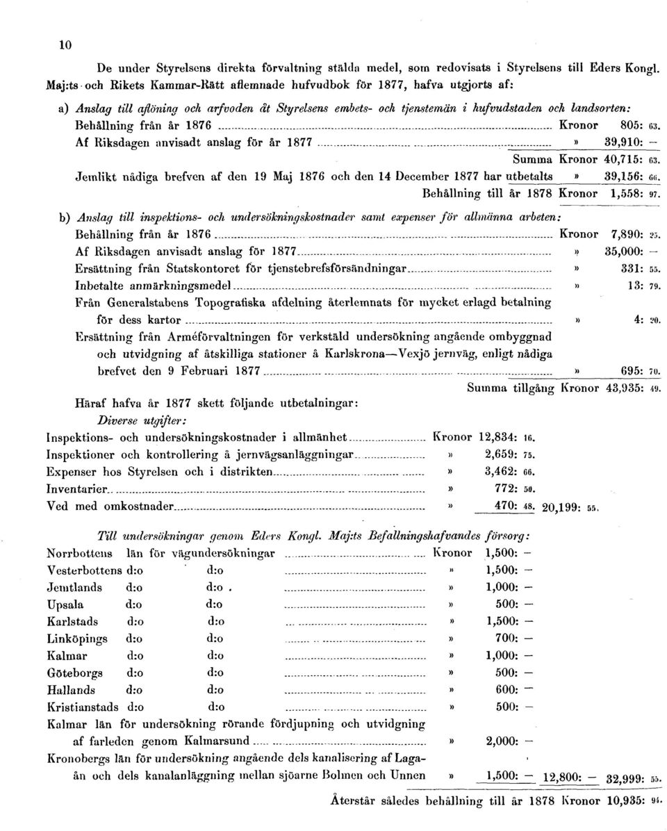 år 1876 Af Riksdagen anvisadt anslag för år 1877.