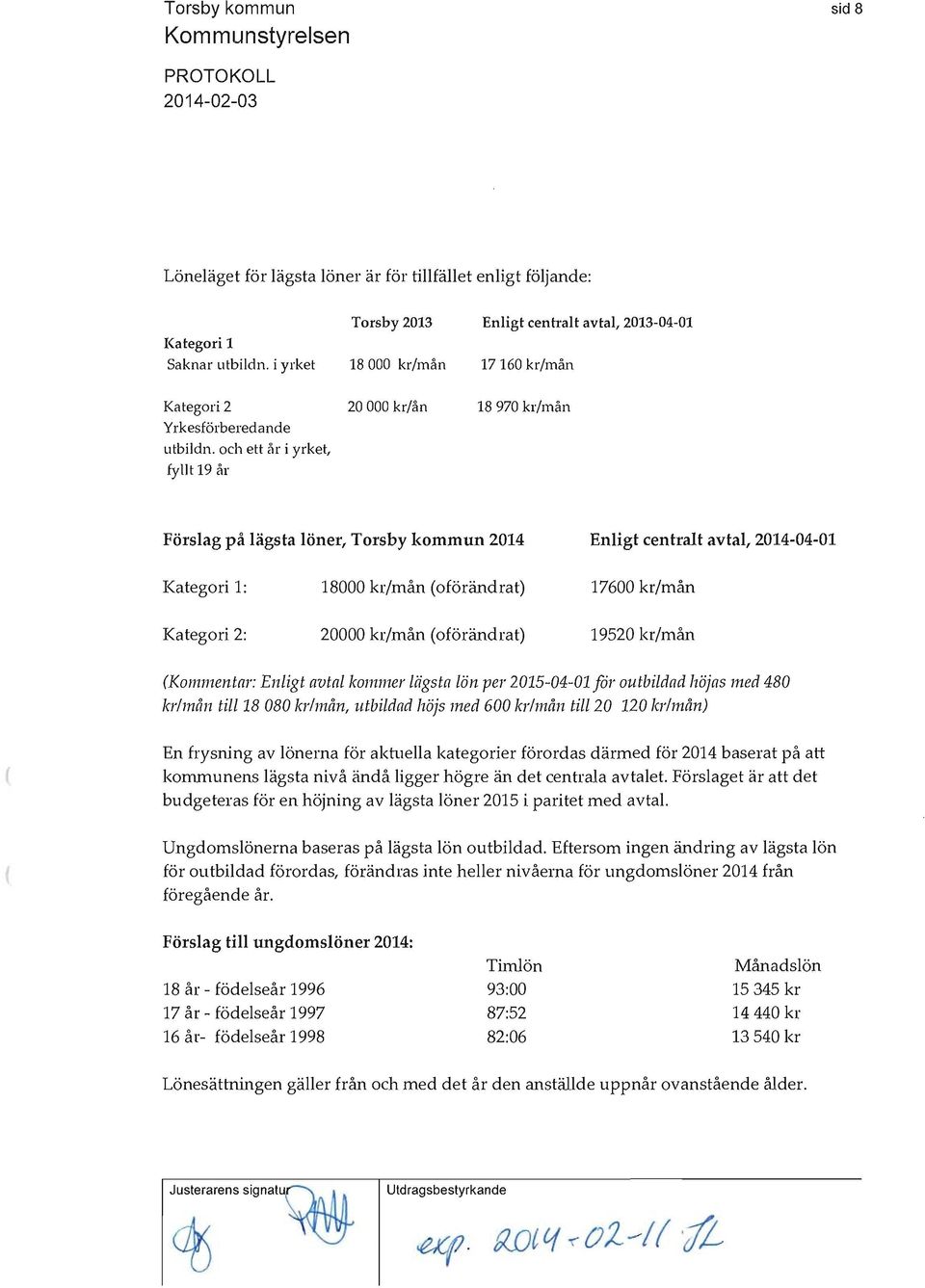 och ett år i yrket, fyllt 19 år Förslag på lägsta löner, Torsby kommun 2014 Enligt centralt avtal, 2014-04-01 Kategori 1: 18000 kr/mån oförändrat) 17600 kr/mån Kategori 2: 20000 kr/mån oförändrat)