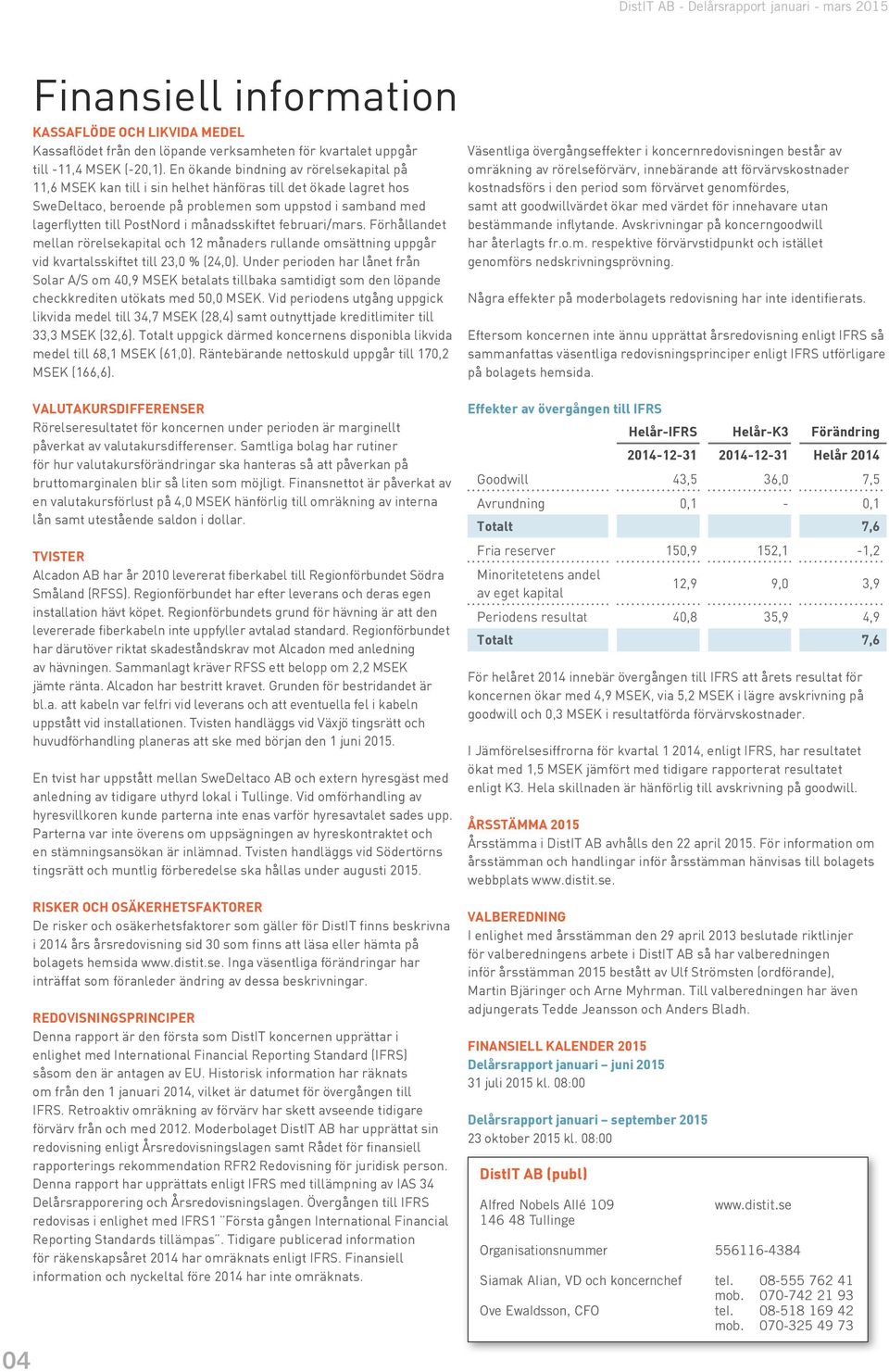 månadsskiftet februari/mars. Förhållandet mellan rörelsekapital och 12 månaders rullande omsättning uppgår vid kvartalsskiftet till 23,0 % (24,0).