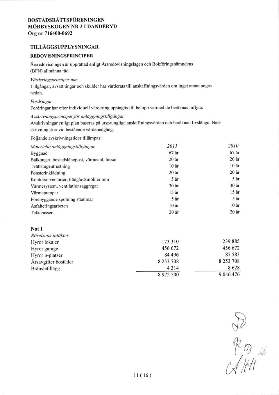 Fordringar Fordringar har efter individuell värdering upptagits till belopp varmed de beräknas inflyta.