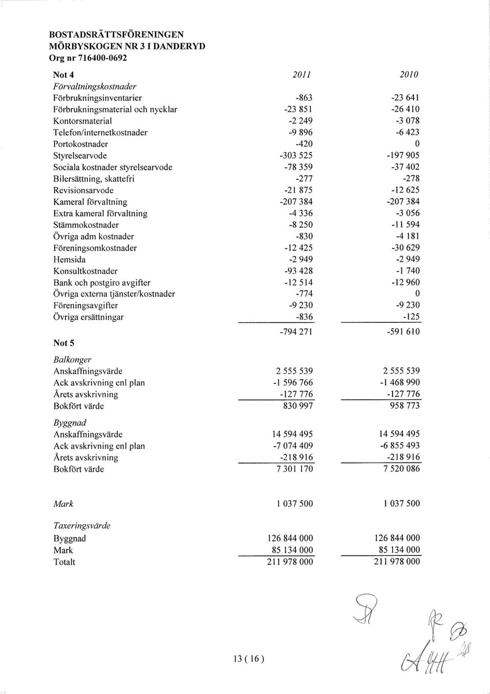 Extra kameral förvaltning -4336-3056 Stämmokostnader -8250-11 594 Övriga adm kostnader -830-4 181 Föreningsomkostnader -12425-30629 Hemsida -2949-2949 Konsultkostnader -93428 -l 740 Bank och postgiro