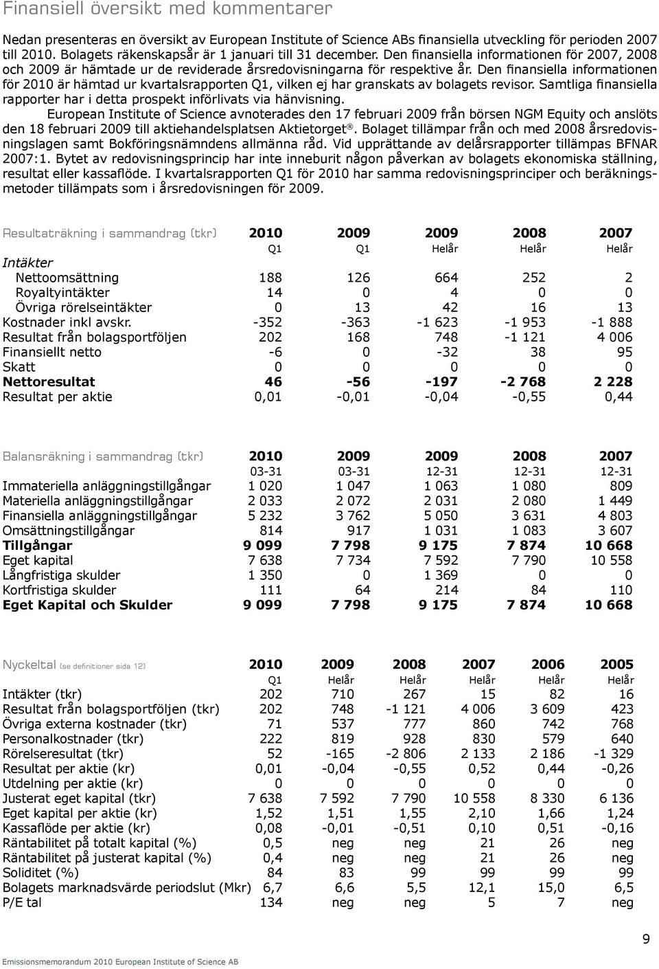 Den finansiella informationen för 2010 är hämtad ur kvartalsrapporten Q1, vilken ej har granskats av bolagets revisor. Samtliga finansiella rapporter har i detta prospekt införlivats via hänvisning.