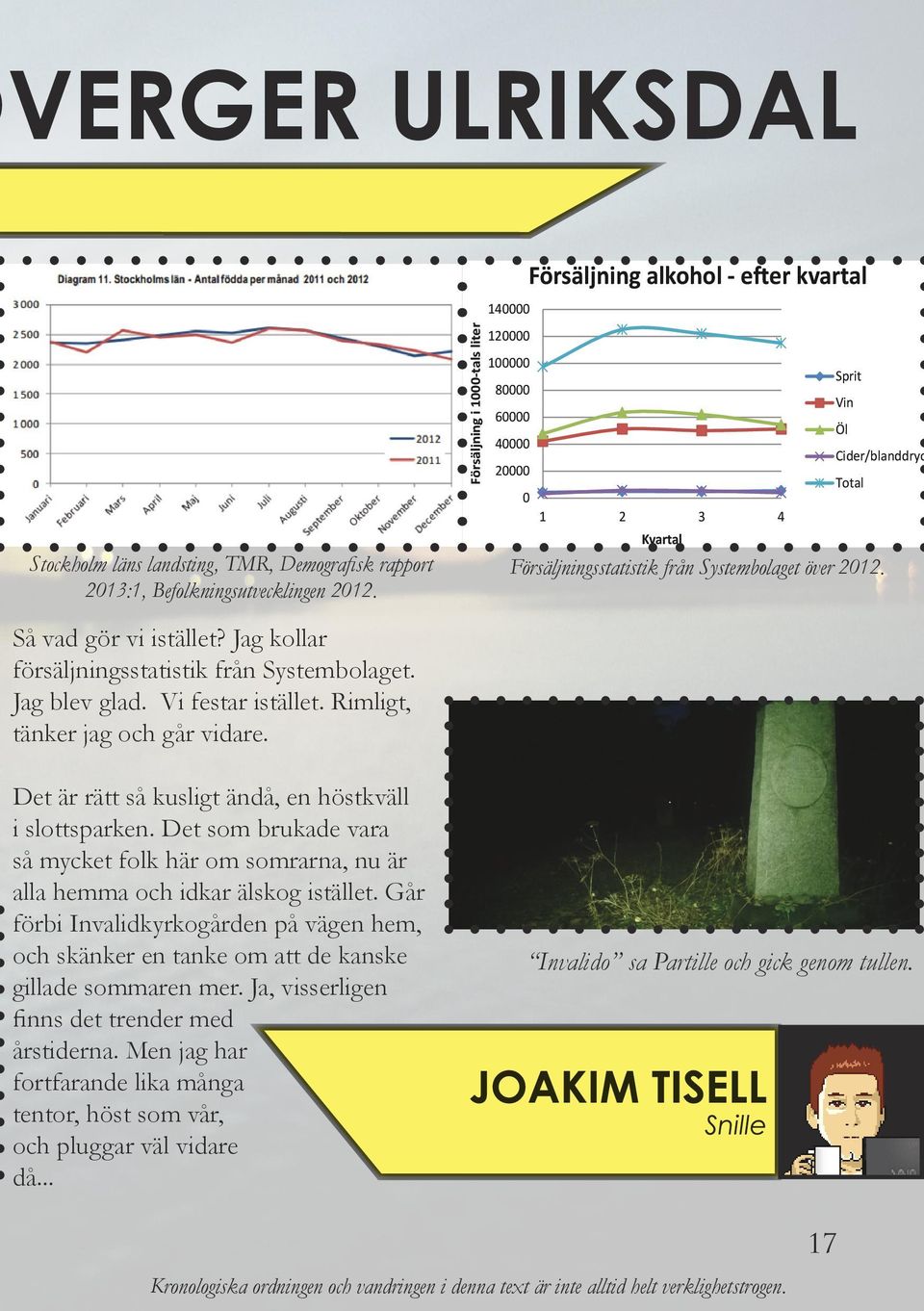 Försäljning i 1000-tals liter 120000 100000 80000 60000 40000 20000 0 1 2 3 4 Kvartal Sprit Vin Öl Cider/blanddryc Total Försäljningsstatistik från Systembolaget över 2012.