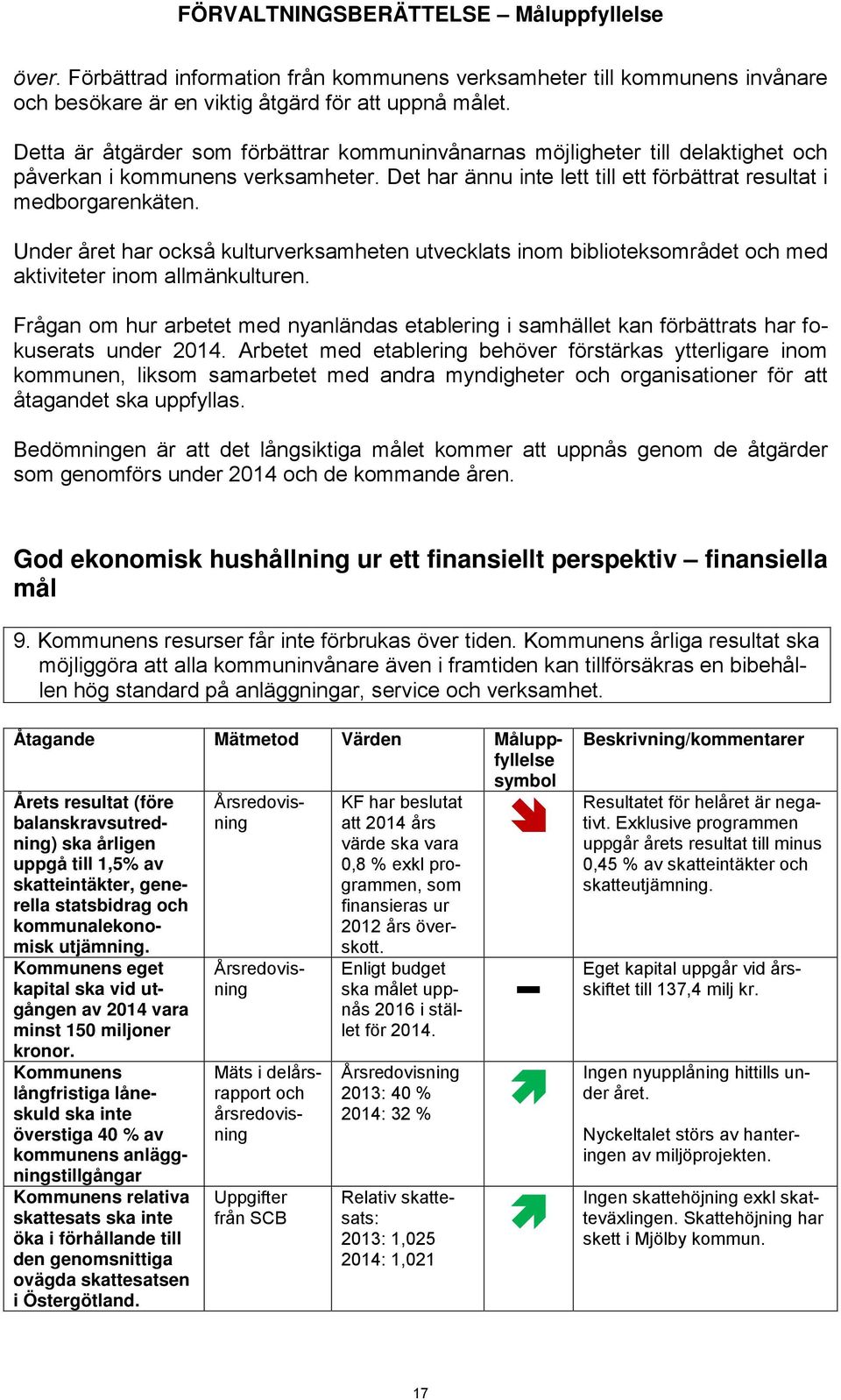 Under året har också kulturverksamheten utvecklats inom biblioteksområdet och med aktiviteter inom allmänkulturen.