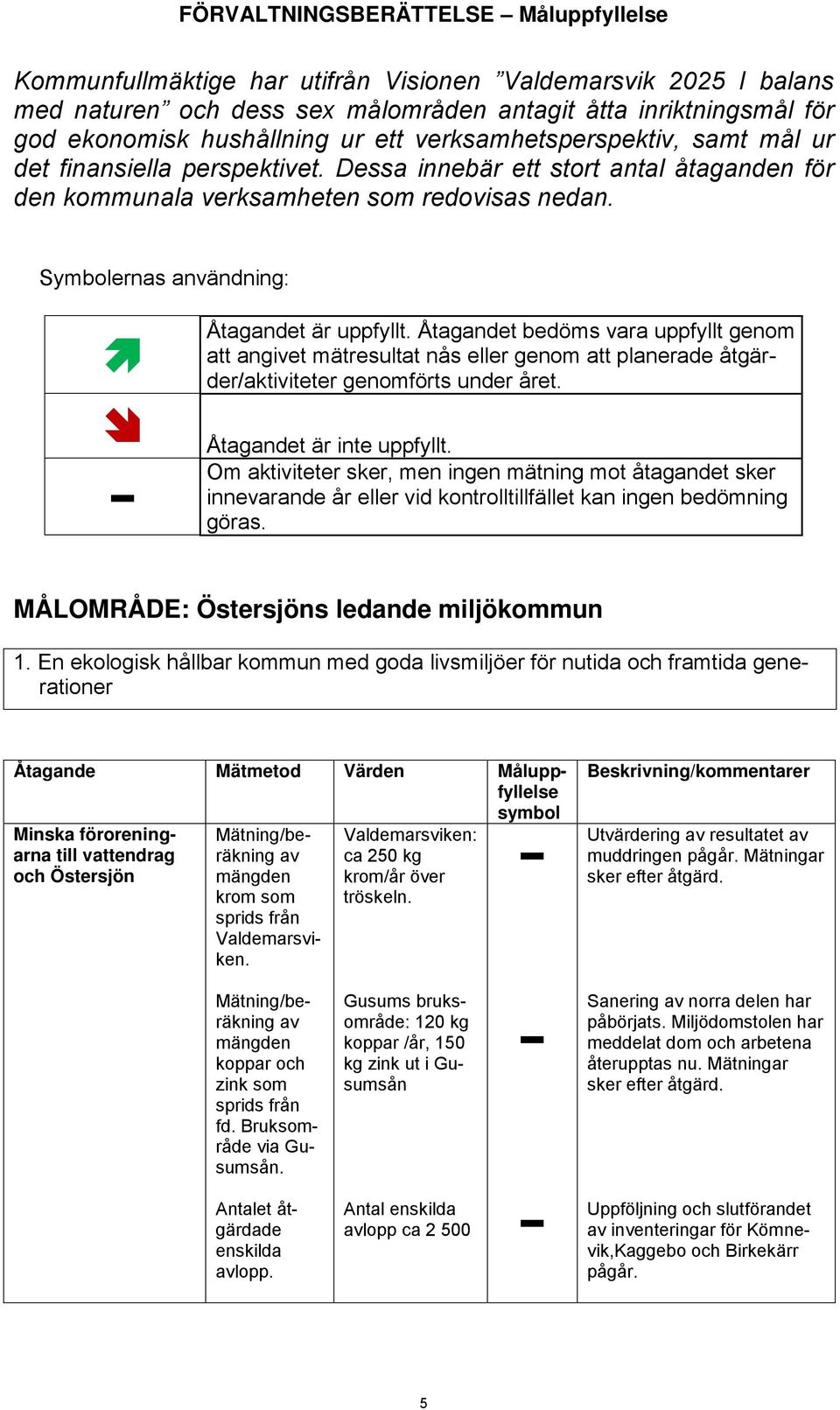 Symbolernas användning: Åtagandet är uppfyllt. Åtagandet bedöms vara uppfyllt genom att angivet mätresultat nås eller genom att planerade åtgärder/aktiviteter genomförts under året.