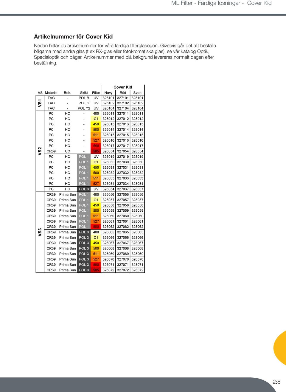 ML Filter - Listpriser 2016 Priserna gäller fr o m 1 januari 2016. Alla priser i SEK Sida 2 VS Material Beh.